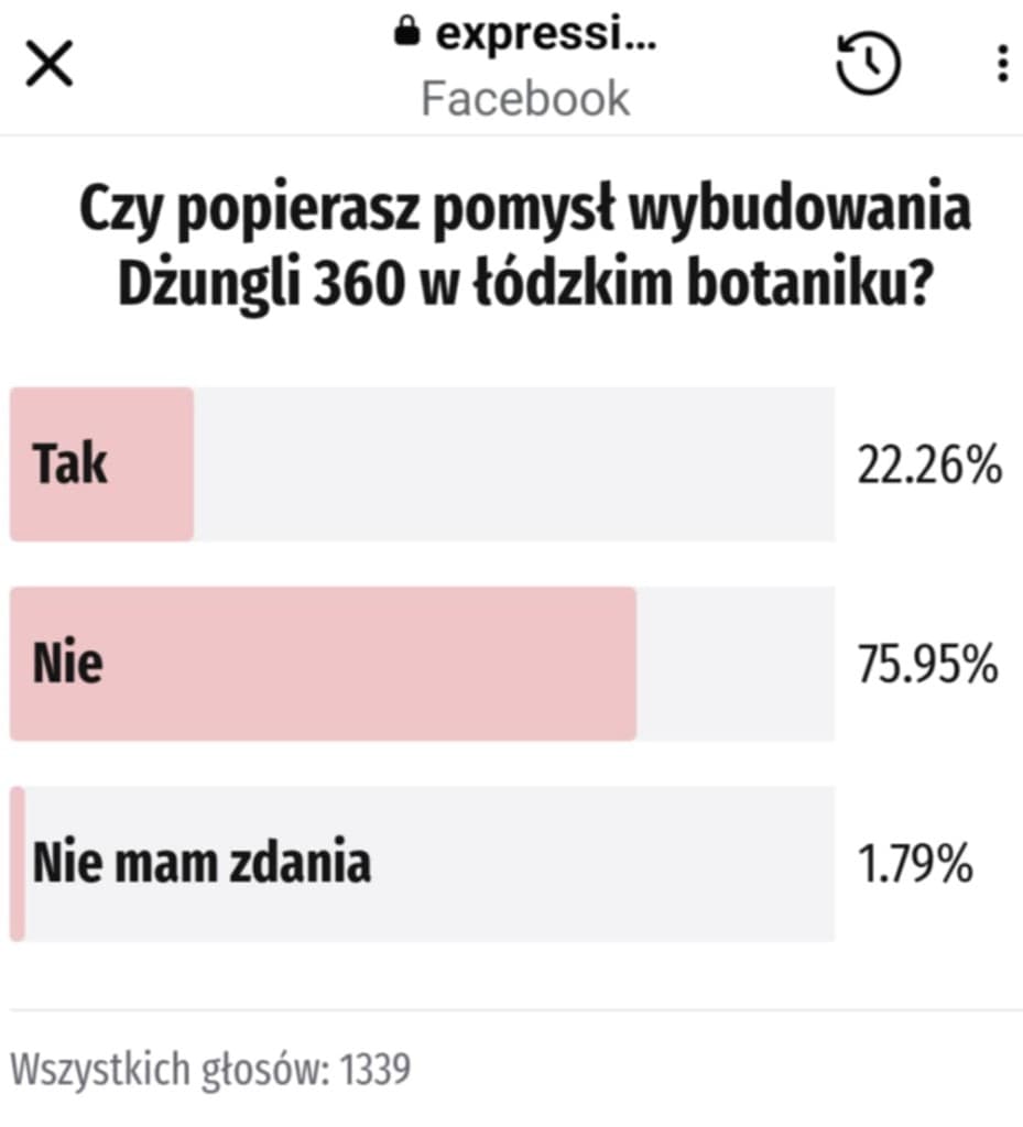 Wyniki ankiety Express Ilustrowany: czy popierasz Dżunglę 360 w botaniku - głównie głosy przeciw